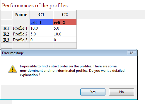 Warning: incomparable profiles.